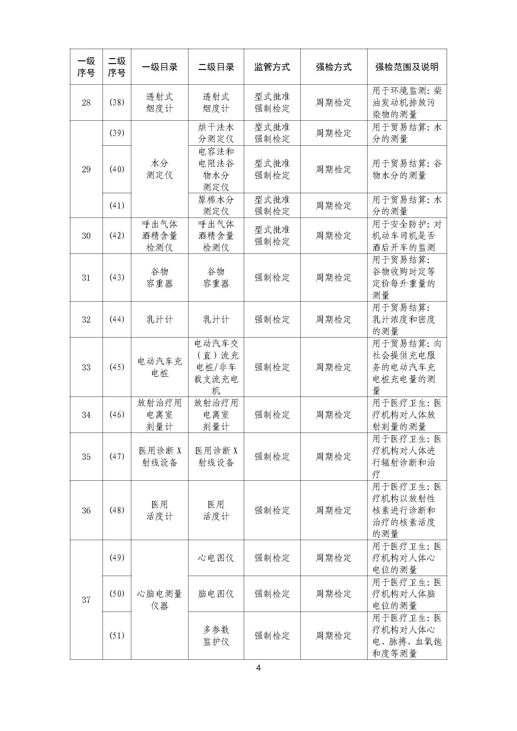 实施强制管理的计量器具目录_4.jpg