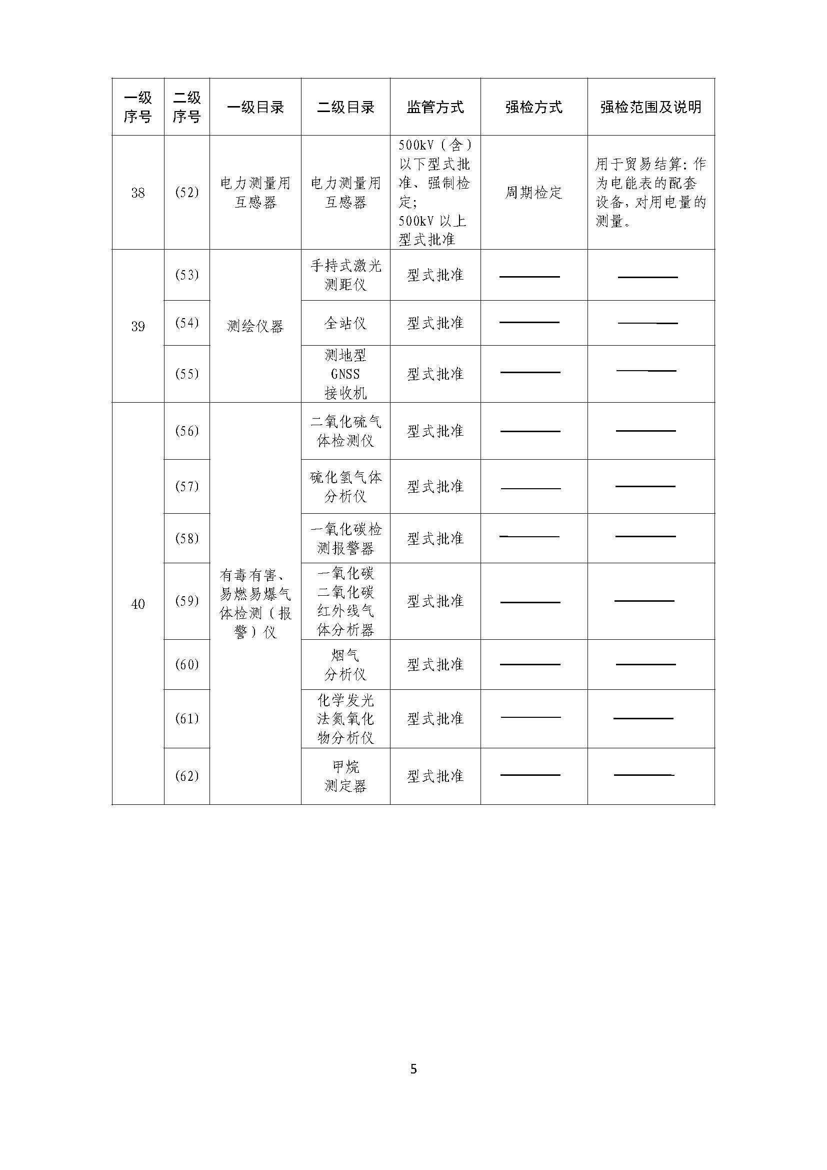 实施强制管理的计量器具目录_5.jpg