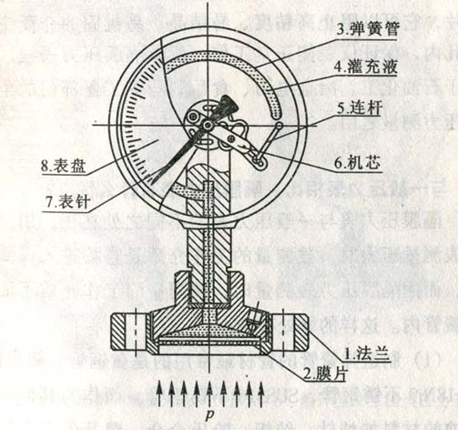 隔膜压力表.jpg