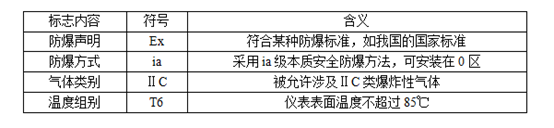 Ex（ia）ⅡC T6的含义