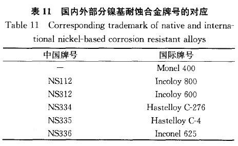 表ll 国内外部分镍基耐蚀合金牌号的对应