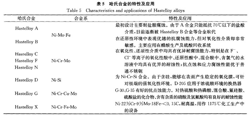 表5 哈氏合金的特性及应用