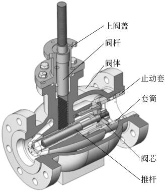 图2 轴流控制阀内部结构