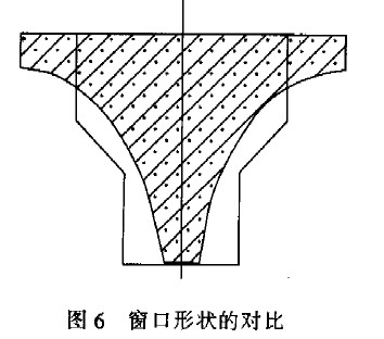 图6 窗口形状的对比