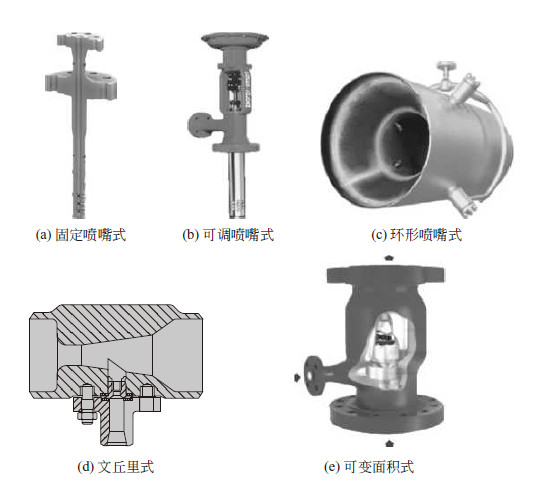 图2 减温器的形式