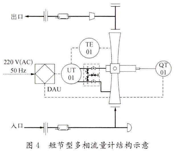 图4 短节型多相流量计结构示意