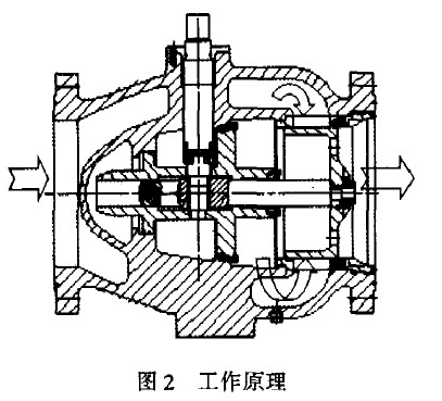 图2 轴流阀工作原理