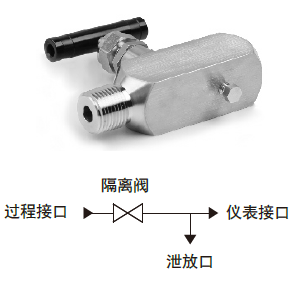 单关断仪表阀-紧凑阀体