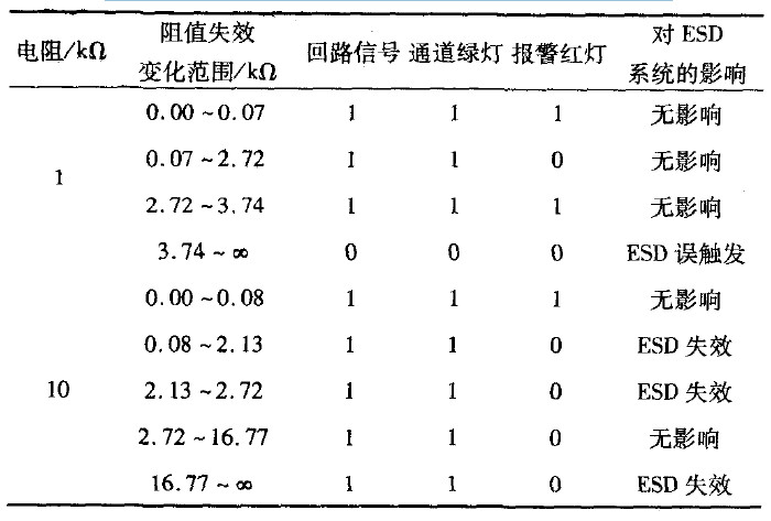 表4 常闭模式的第二种接法电阻失效测试结果