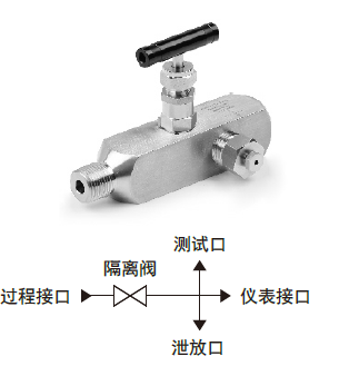 单关断仪表阀-标准型式