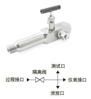 单关断仪表阀-延长阀体