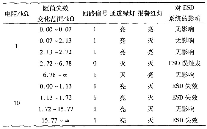 表2 常闭模式的第一种接法电阻失效测试结果