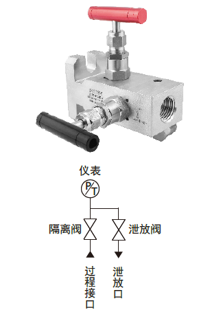 变送器带传统法兰-二阀组