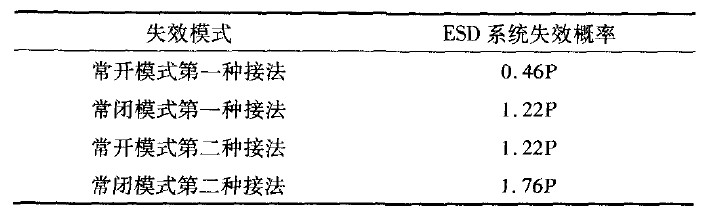 表6 不同接线模式的失效概率对比