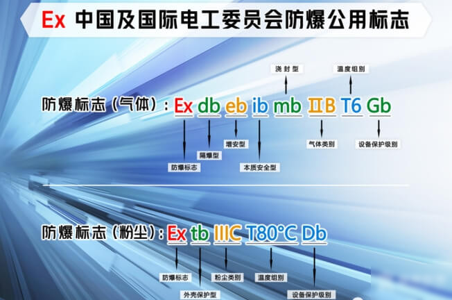 中国及国际电工委员会防爆公用标志