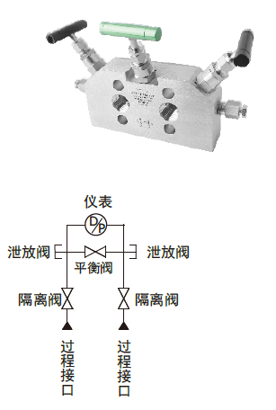 变送器不带法兰-三阀组