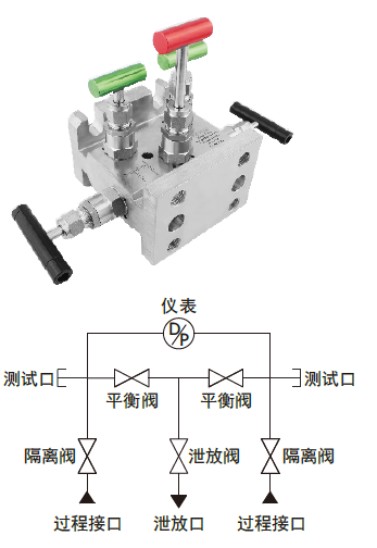 变送器带传统法兰-五阀组2