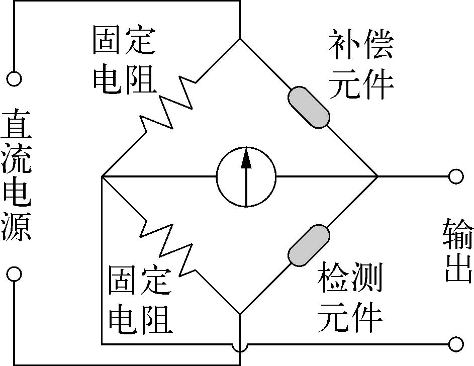 图1　催化式可燃气体探测器原理示意