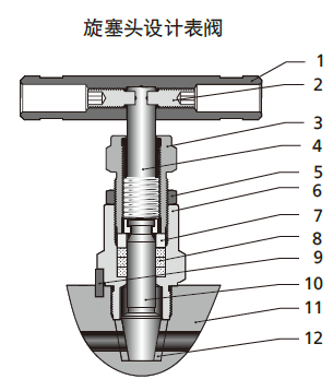 旋塞头设计表阀