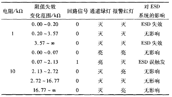 表3 常开模式的第二种接法电阻失效测试结果