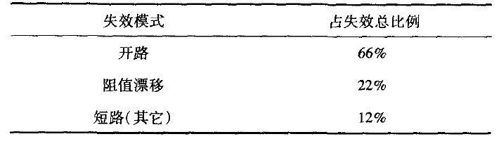 表5 各失效模式所占比例