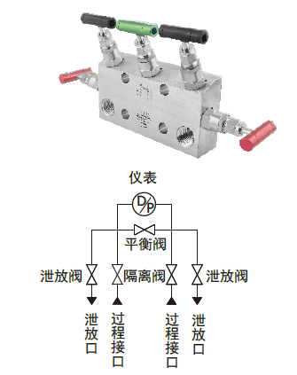 变送器带共面法兰-五阀组