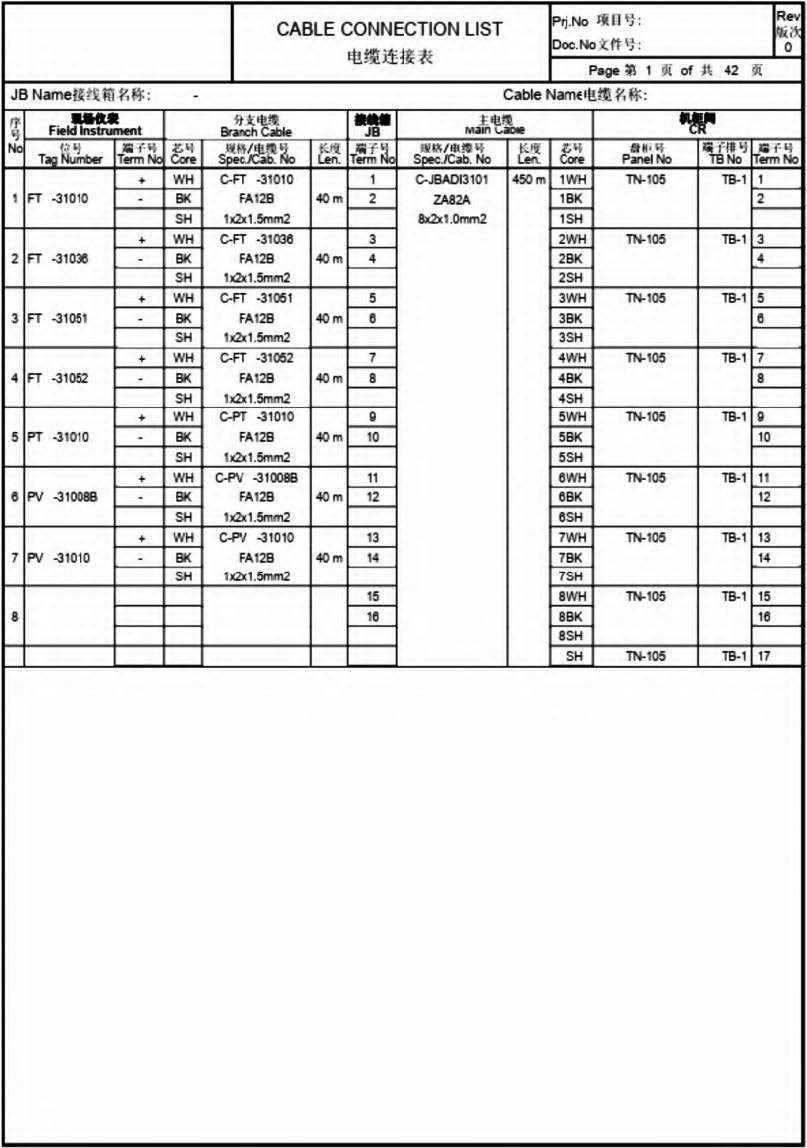 图30 电缆表模板(为外部定制开发)