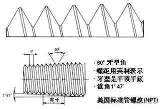 NPT螺纹