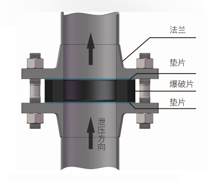 石墨爆破片安装