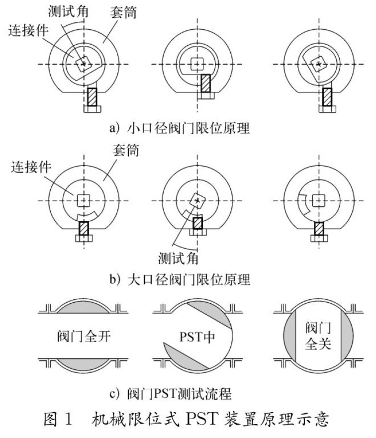 图1机械限位式PST装置原理示意