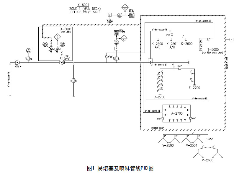 图1 易熔塞及喷淋管线PID图