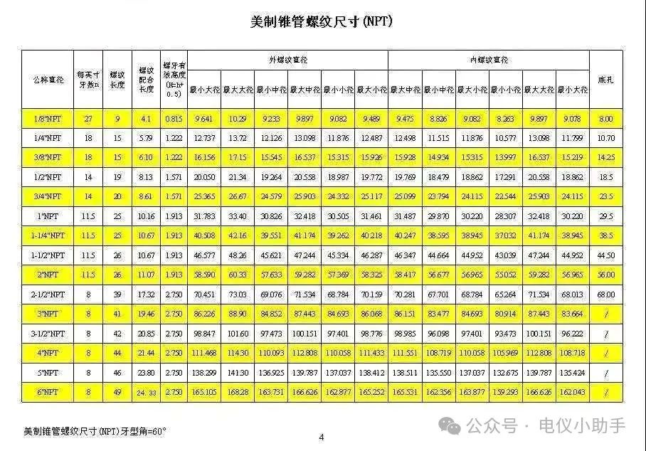 美制锥管螺纹尺寸