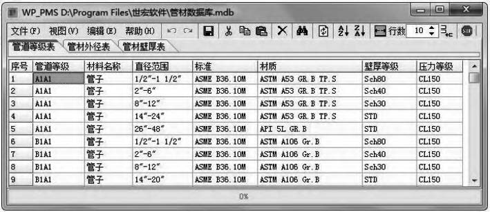 管道设备等级表编辑界面