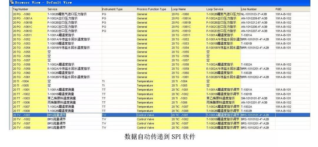 数据传递到SPI