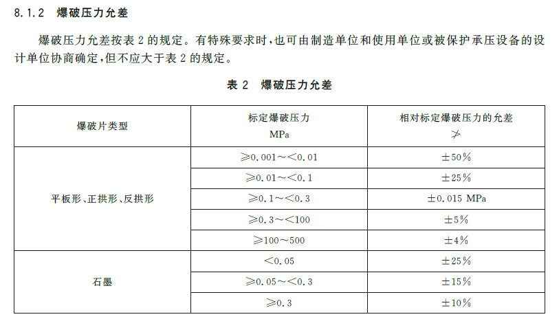 爆破压力允差