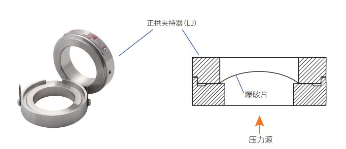 正拱夹持器