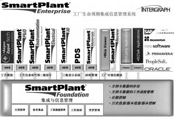 图1 全工厂生命周期集成信息管理系统组成