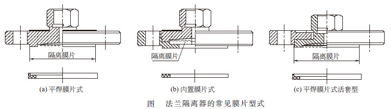 图3 法兰隔离器的常见膜片型式