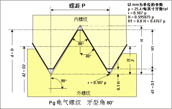 德制螺纹（PG）‌ 