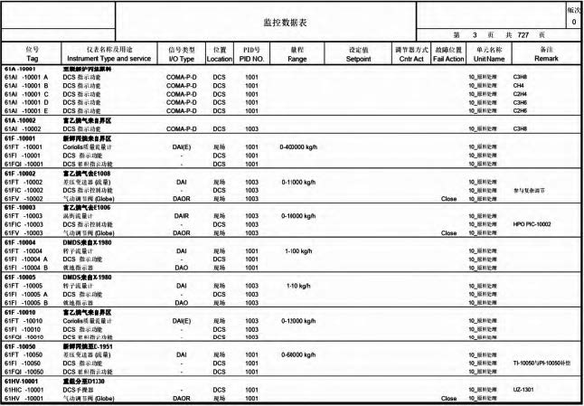 图27 监控数据表模板