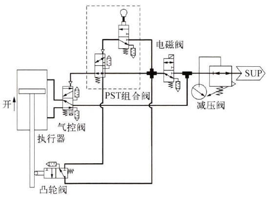 图2 双作用气动执行机构PST测试控制