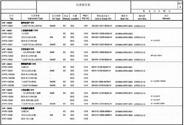 图26 仪表索引表模板