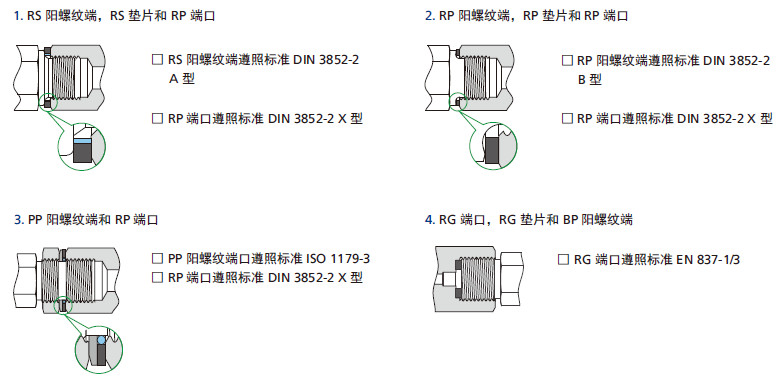 9 ISO 平行螺纹密封类型