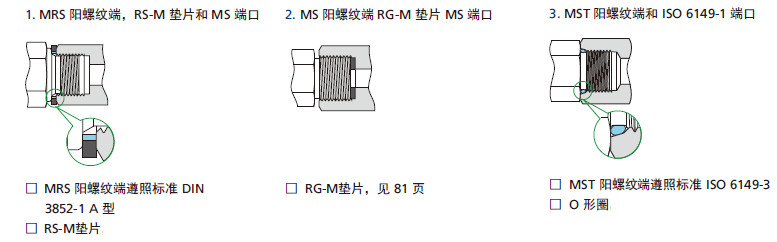 17 公制螺纹密封类型