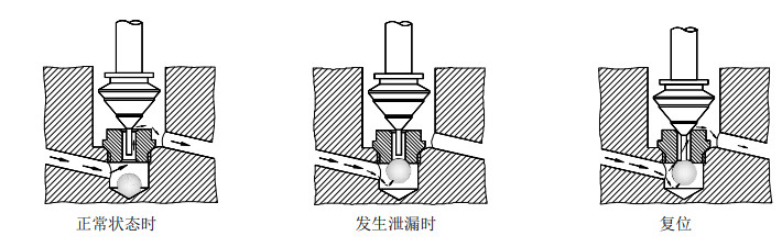 防泄爆钢球