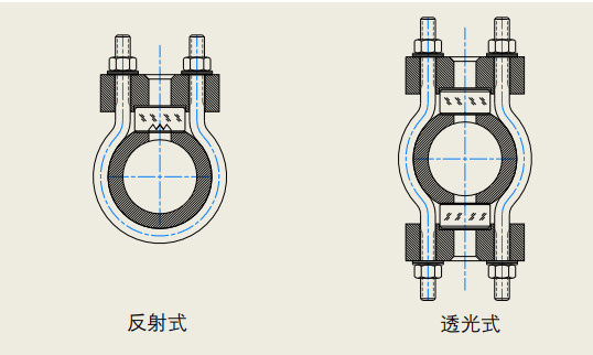 大腔体结构