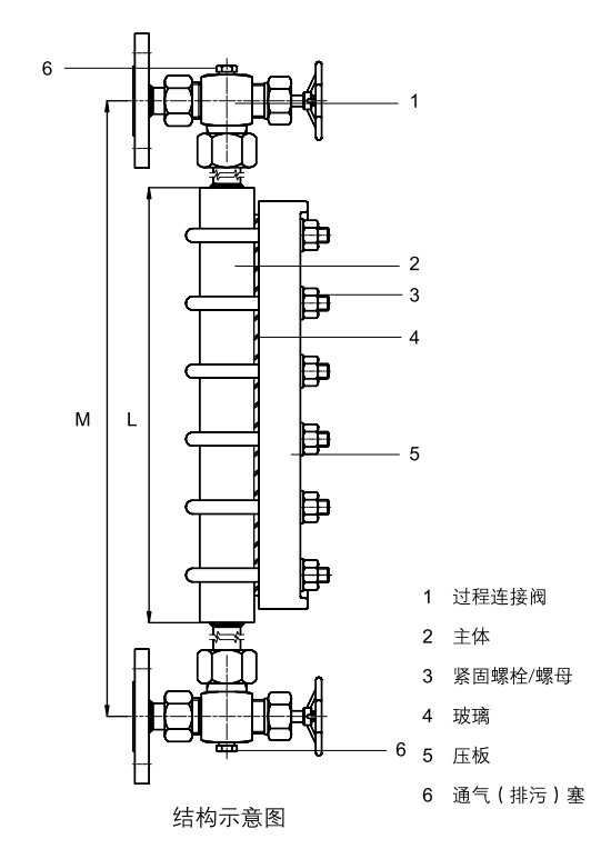 玻璃板液位计结构示意图