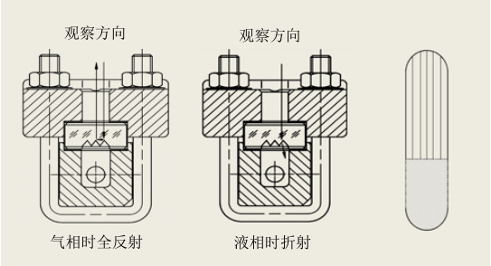 反射式